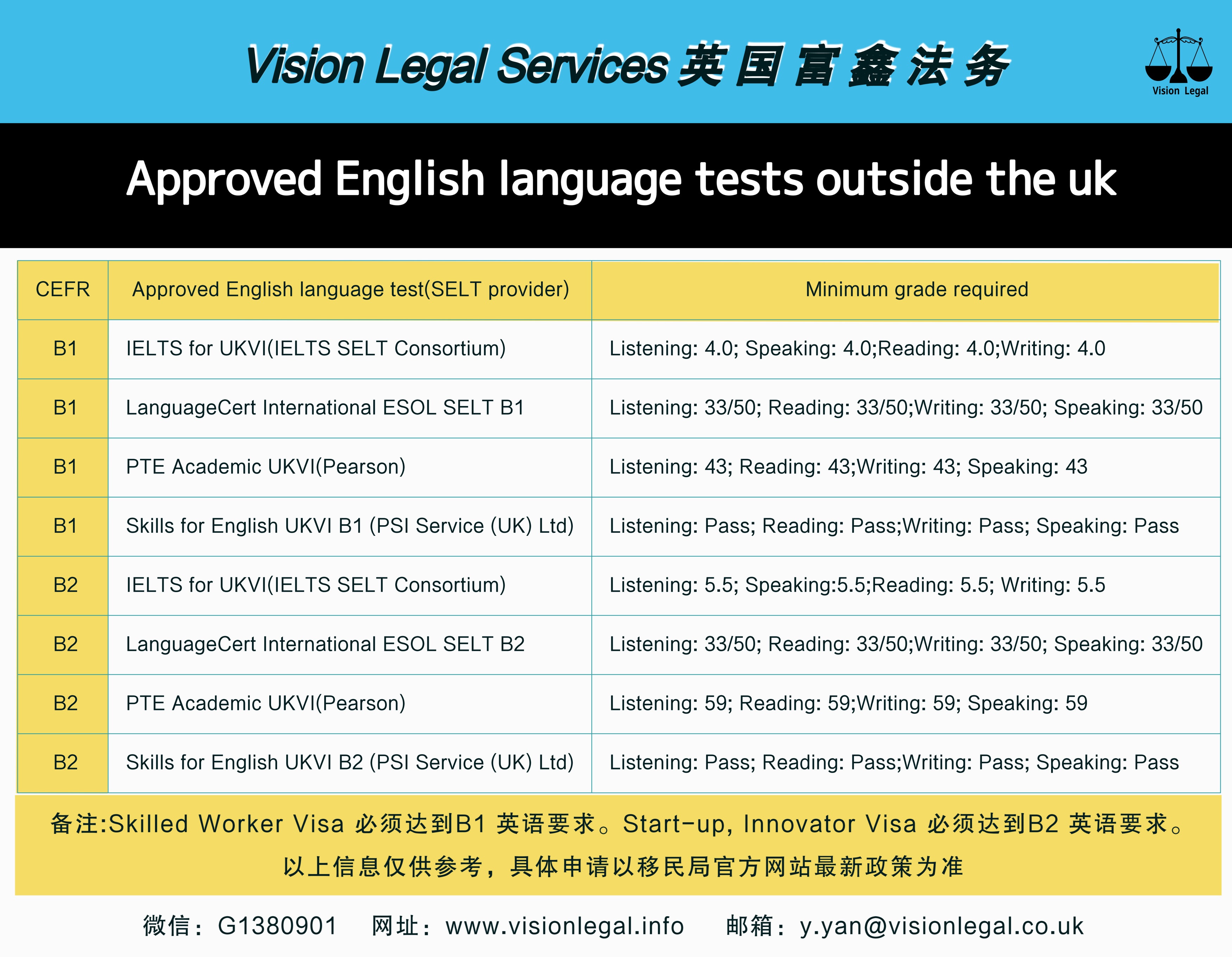 Approved English language tests outside the uk.jpg